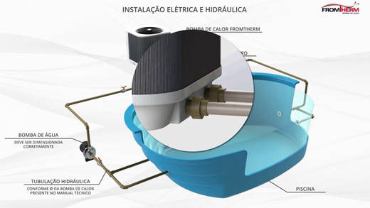 Aquecimento elétrico por bomba de calor com trocador de calor